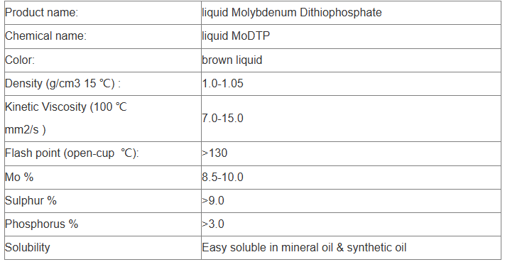 Molybdenum dithiophosphate (MoDTP) Market Analysis and Future Development Trend Research Report molybdenum in engine oil